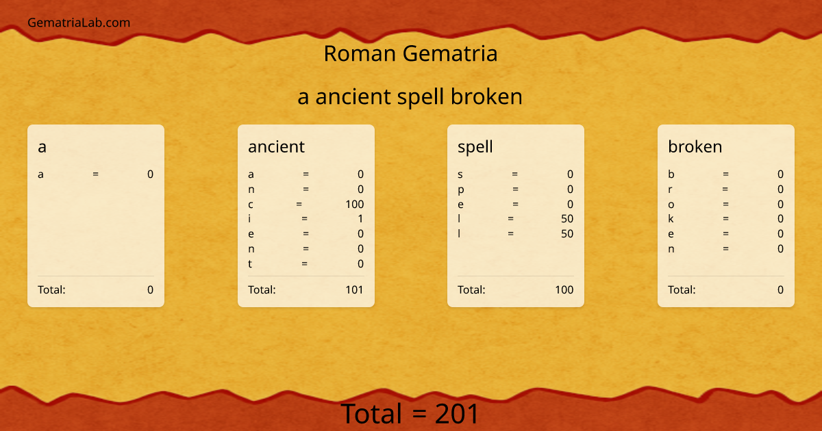 a ancient spell broken in roman Gematria